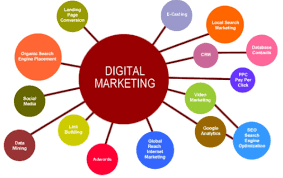 Digital Marketing: 6 Ways it can Benefit Your Business